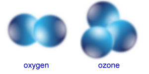 oxygen_ozone Oxygen Formula : 0₂ Ozone Formula : 03